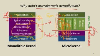 8
KernelMode
Microkernel
Hardware
Minimal Kernel
Application
File
System
Device
Drivers
I/ODevice
UserMode
Why didn’t microkernels actually win?
Monolithic Kernel
Hardware
Application
Syscall Handler
File System
Device Drivers
Scheduler
Memory Manager
Display
Device
 