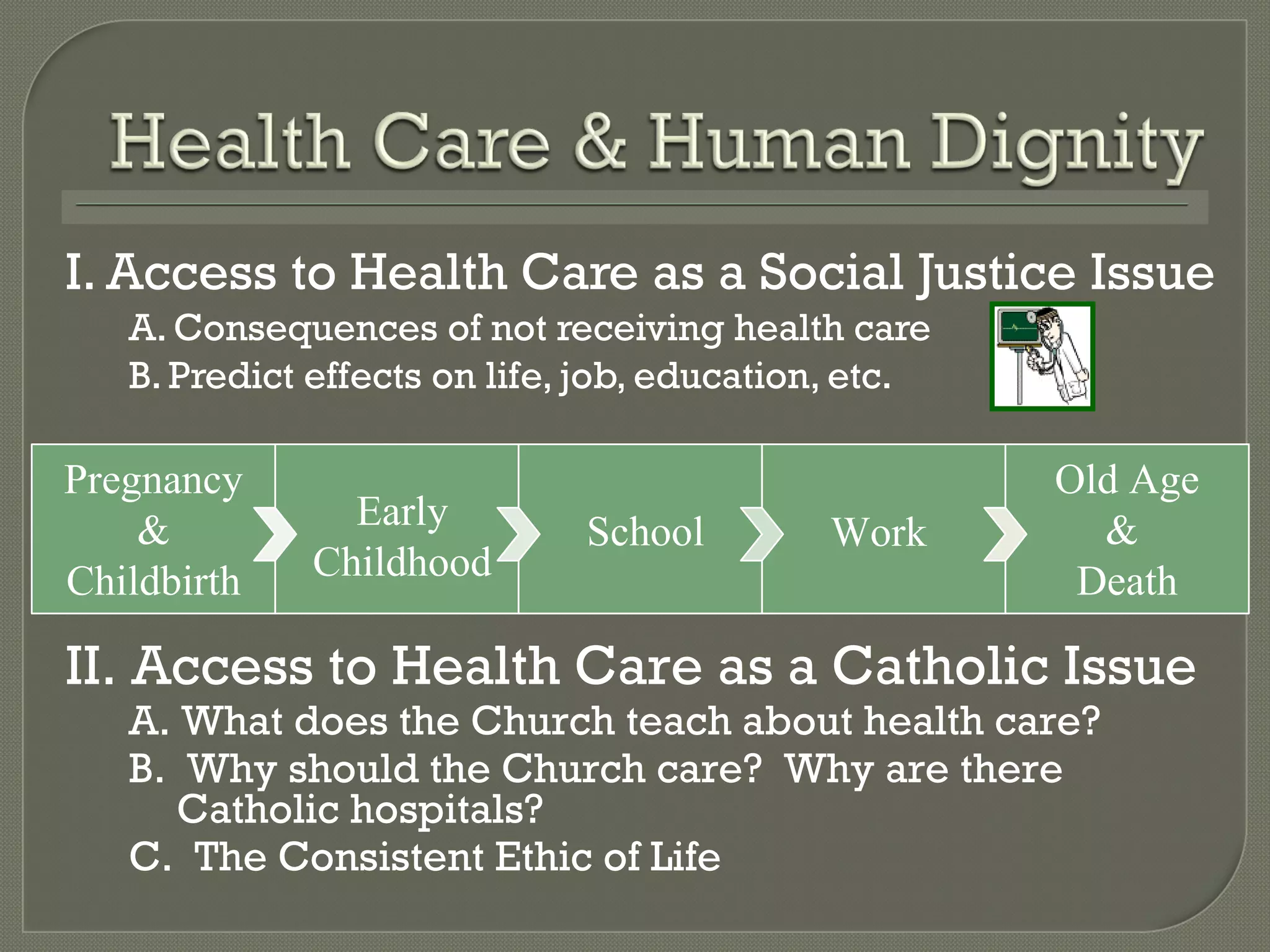 I. Access to Health Care as a Social Justice Issue A. Consequences of not receiving health care B. Predict effects on life, job, education, etc. Pregnancy & Childbirth Early Childhood School Work Old Age &  Death II. Access to Health Care as a Catholic Issue A. What does the Church teach about health care? B.  Why should the Church care?  Why are there Catholic hospitals? C.  The Consistent Ethic of Life 
