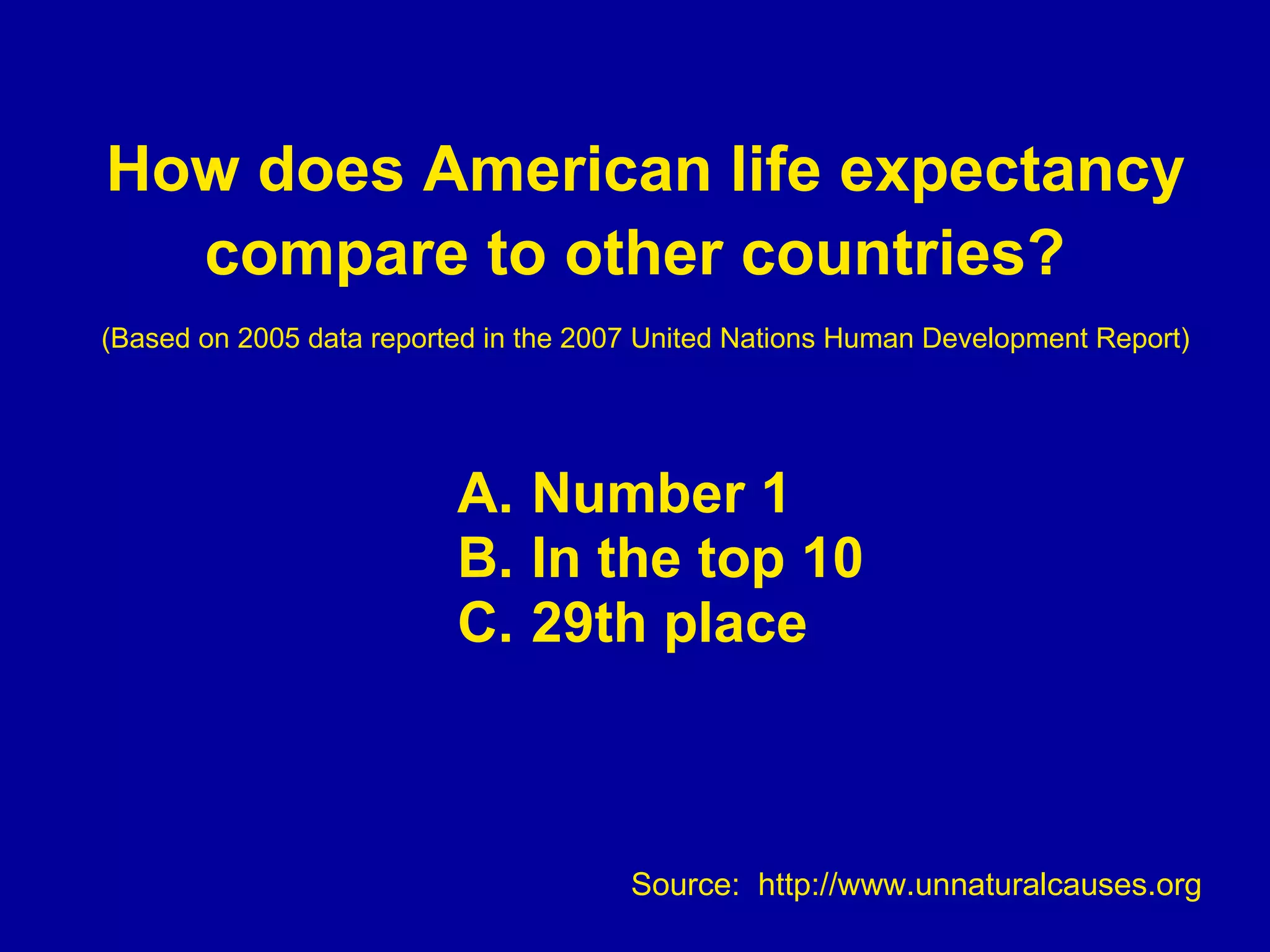How does American life expectancy compare to other countries?   (Based on 2005 data reported in the 2007 United Nations Human Development Report) Number 1  In the top 10 29th place Source:  http://www.unnaturalcauses.org 
