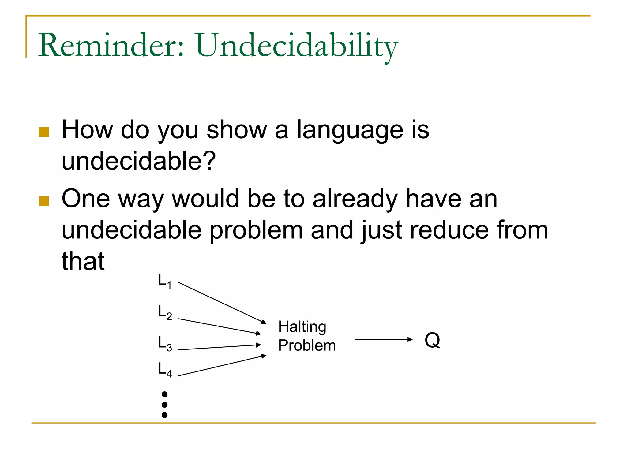 Reminder: Undecidability
 How do you show a language is
undecidable?
 One way would be to already have an
undecidable problem and just reduce from
that
L1
L2
L3
L4
Halting
Problem Q
 