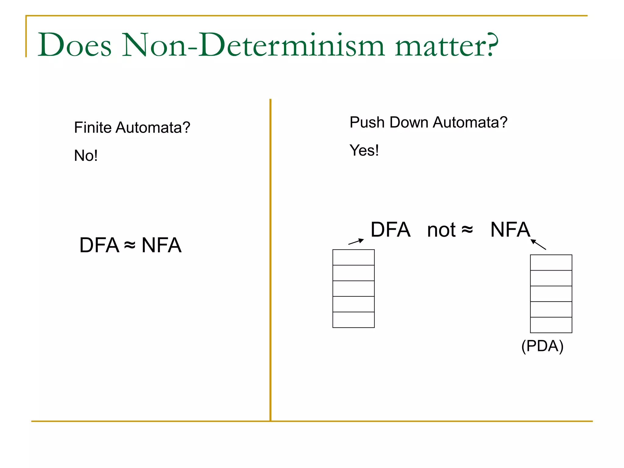 Does Non-Determinism matter?
DFA ≈ NFA
DFA not ≈ NFA
(PDA)
Finite Automata?
No!
Push Down Automata?
Yes!
 