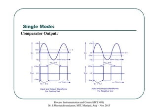Single Mode:
Process Instrumentation and Control (ICE 401)
Dr. S.Meenatchisundaram, MIT, Manipal, Aug – Nov 2015
Comparator Output:
 