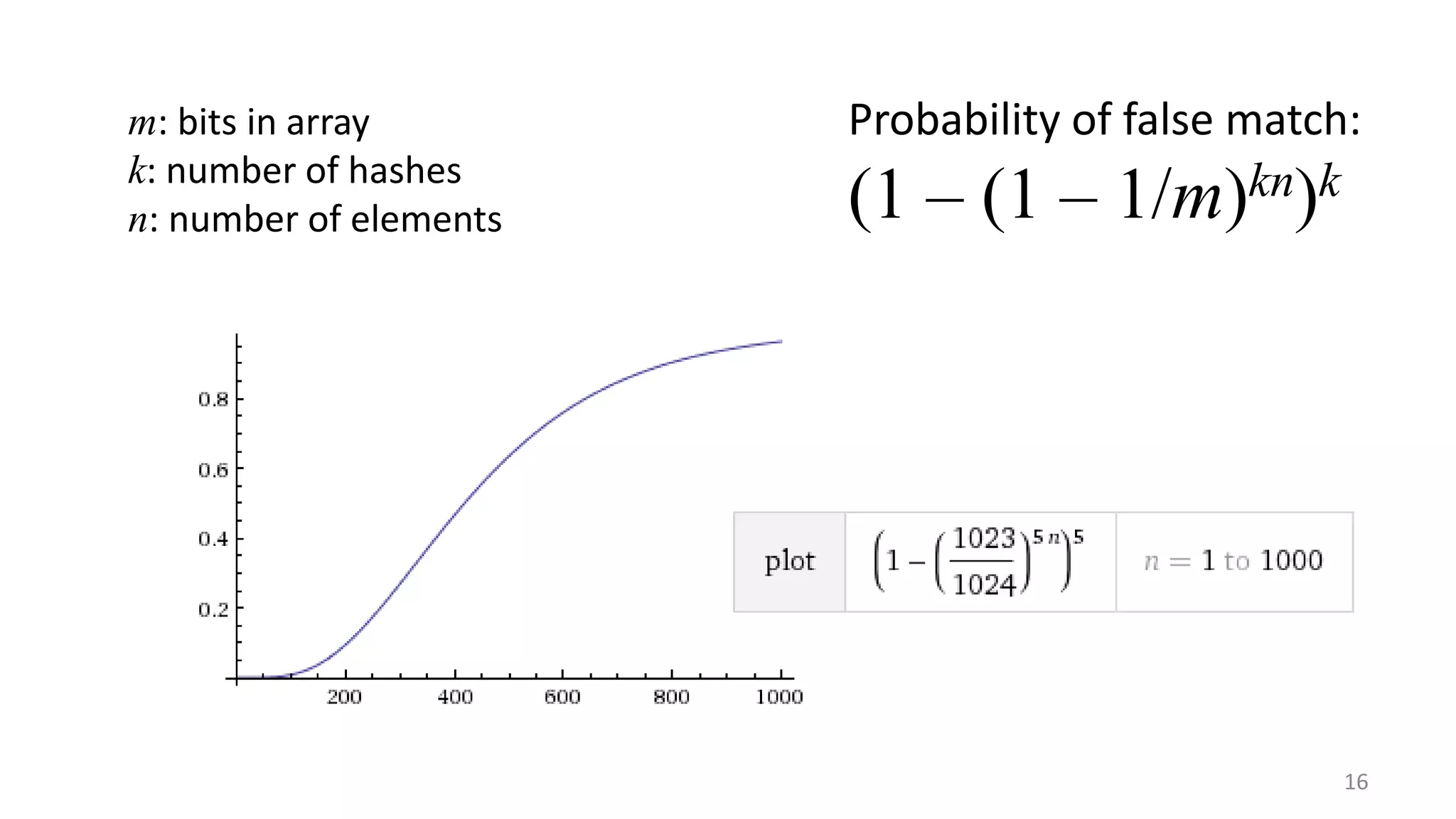 16
Probability of false match:
(1 – (1 – 1/m)kn)k
m: bits in array
k: number of hashes
n: number of elements
 