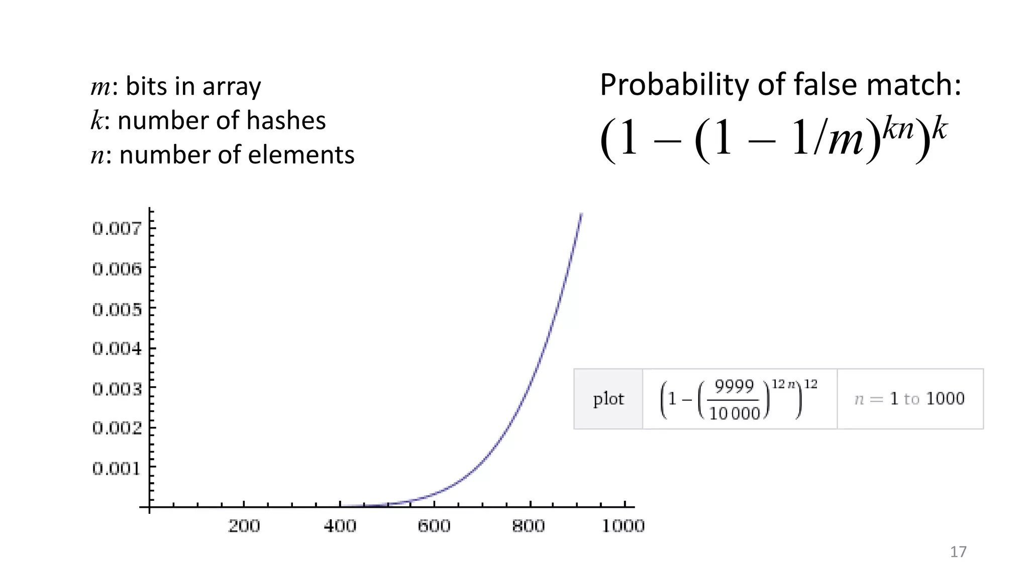 17
Probability of false match:
(1 – (1 – 1/m)kn)k
m: bits in array
k: number of hashes
n: number of elements
 