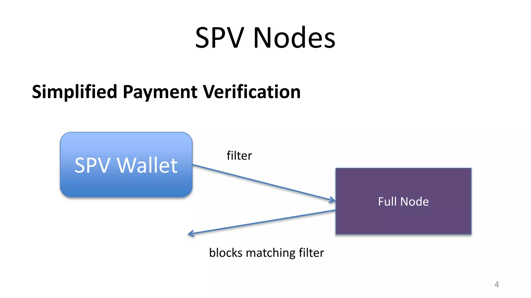 SPV Nodes
4
Simplified Payment Verification
SPV Wallet
Full Node
filter
blocks matching filter
 