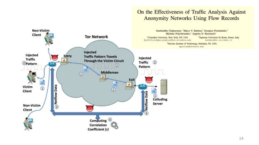 Slide 15