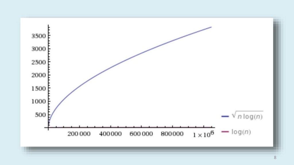 Slide 9