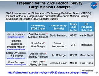 2010 decadal space-based recommendations
 
