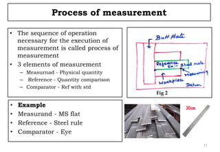 Class 2 3 Basics of measurement system design.pdf