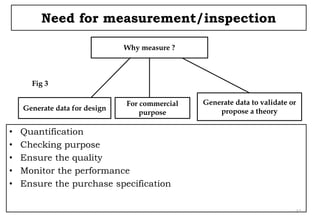 Class 2 3 Basics of measurement system design.pdf