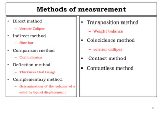 Transposition Method Metrology Class 2 3 Basics of measurement system design.pdf