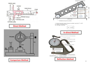Class 2 3 Basics of measurement system design.pdf
