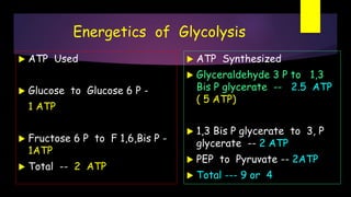 Energetics of Glycolysis
 ATP Used
 Glucose to Glucose 6 P -
1 ATP
 Fructose 6 P to F 1,6,Bis P -
1ATP
 Total -- 2 ATP
 ATP Synthesized
 Glyceraldehyde 3 P to 1,3
Bis P glycerate -- 2.5 ATP
( 5 ATP)
 1,3 Bis P glycerate to 3, P
glycerate -- 2 ATP
 PEP to Pyruvate -- 2ATP
 Total --- 9 or 4
 