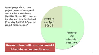 2
Would you prefer to have
project presentations spread
over the last three classes
(April 20, 22, and 27) or to use
the allocated time for the final
(Thursday, April 30, 2-5pm) for
project presentations?
Prefer to
use
scheduled
class time,
15
Prefer to
use April
30th, 5
Presentations will start next week!
Schedule on course site now.
 