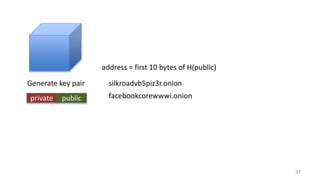 37
Generate key pair
private public
address = first 10 bytes of H(public)
silkroadvb5piz3r.onion
facebookcorewwwi.onion
 