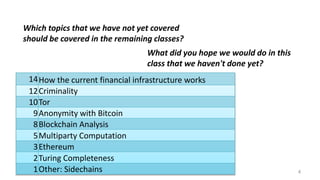 4
Which topics that we have not yet covered
should be covered in the remaining classes?
What did you hope we would do in this
class that we haven't done yet?
14How the current financial infrastructure works
12Criminality
10Tor
9Anonymity with Bitcoin
8Blockchain Analysis
5Multiparty Computation
3Ethereum
2Turing Completeness
1Other: Sidechains
 