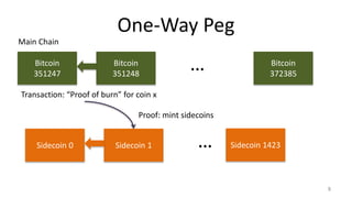 One-Way Peg
8
Bitcoin
351247
Bitcoin
351248
Bitcoin
372385
…
Main Chain
Sidecoin 0 Sidecoin 1 Sidecoin 1423…
Transaction: “Proof of burn” for coin x
Proof: mint sidecoins
 