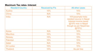 Maximum Tax rates- Interest
Resident Country Received by FIs All other cases
Austria 10% 15%
China N/A 10%
India N/A 10%(example India
resident source in Nepal
Interest income taxed
@10% max in Nepal
though as per Nepal law
@15%)
Korea N/A 10%
Mauritius 10% 15%
Norway 10% 15%
Pakistan 10% 15%
Qatar N/A 10%
Sri Lanka 10% 15%
Thailand 15% As per law
 