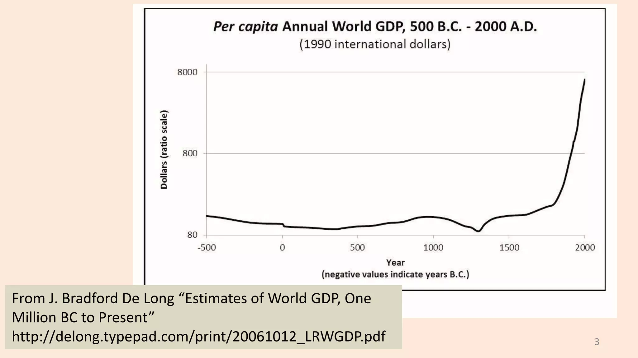 3
From J. Bradford De Long “Estimates of World GDP, One
Million BC to Present”
http://delong.typepad.com/print/20061012_LRWGDP.pdf