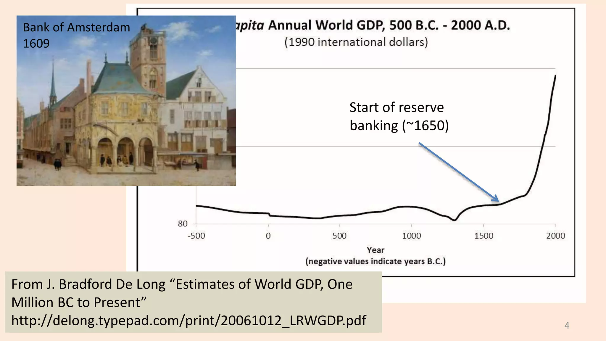 4
From J. Bradford De Long “Estimates of World GDP, One
Million BC to Present”
http://delong.typepad.com/print/20061012_LRWGDP.pdf
Bank of Amsterdam
1609
Start of reserve
banking (~1650)