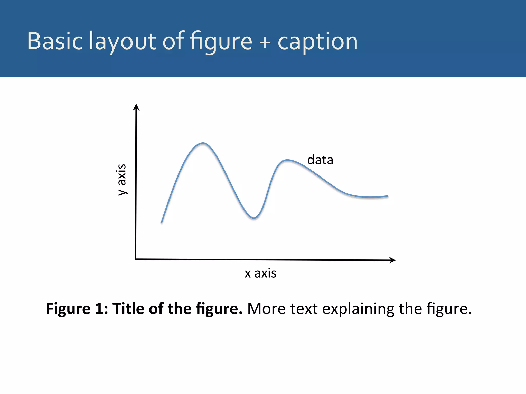 Basic	
  layout	
  of	
  ﬁgure	
  +	
  caption	
  
Figure	
  1:	
  Title	
  of	
  the	
  ﬁgure.	
  More	
  text	
  explaining	
  the	
  ﬁgure.	
  
x	
  axis	
  
y	
  axis	
  
data	
  
 