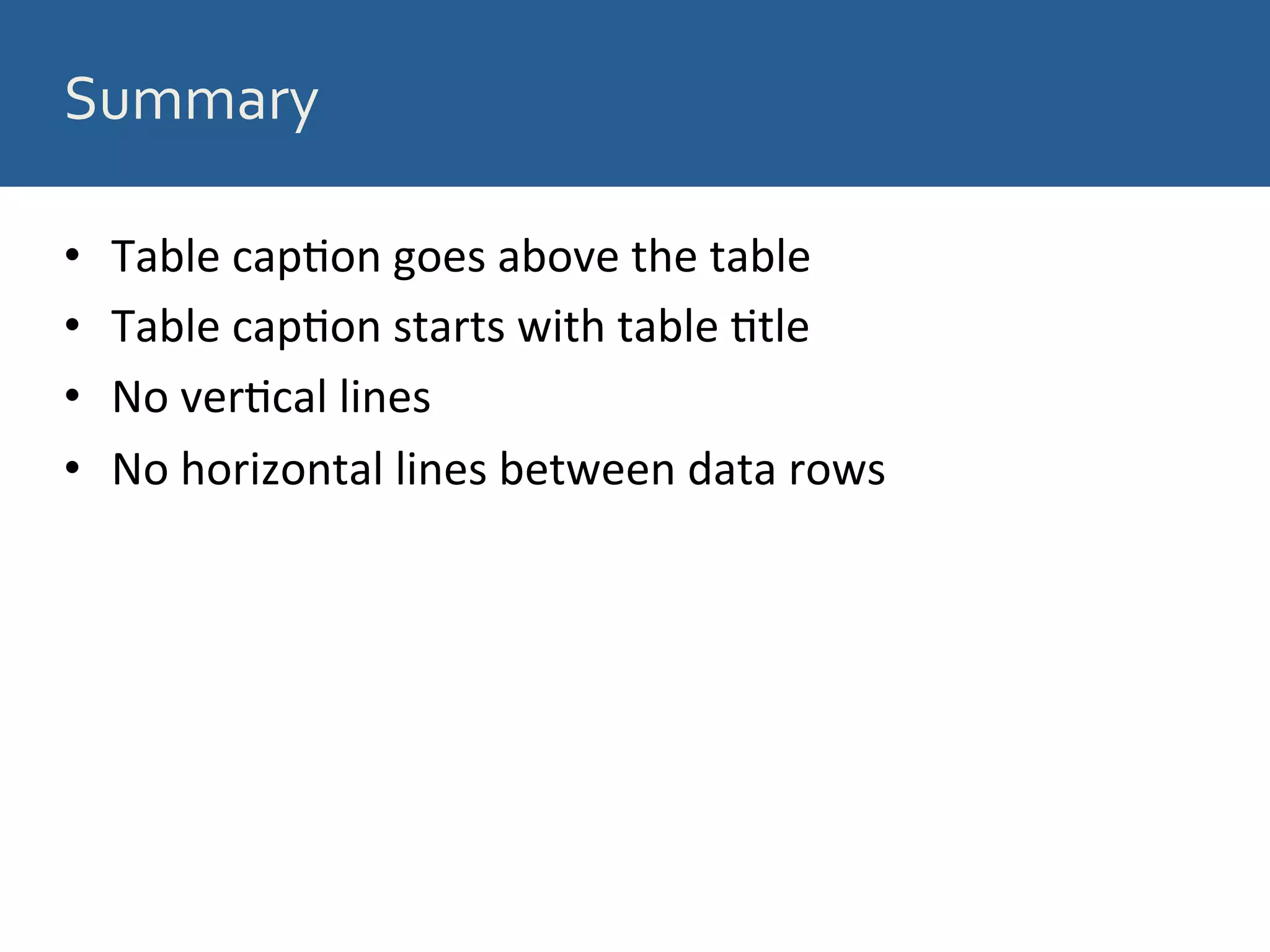 Summary	
  
•  Table	
  cap8on	
  goes	
  above	
  the	
  table	
  
•  Table	
  cap8on	
  starts	
  with	
  table	
  8tle	
  
•  No	
  ver8cal	
  lines	
  
•  No	
  horizontal	
  lines	
  between	
  data	
  rows	
  
 