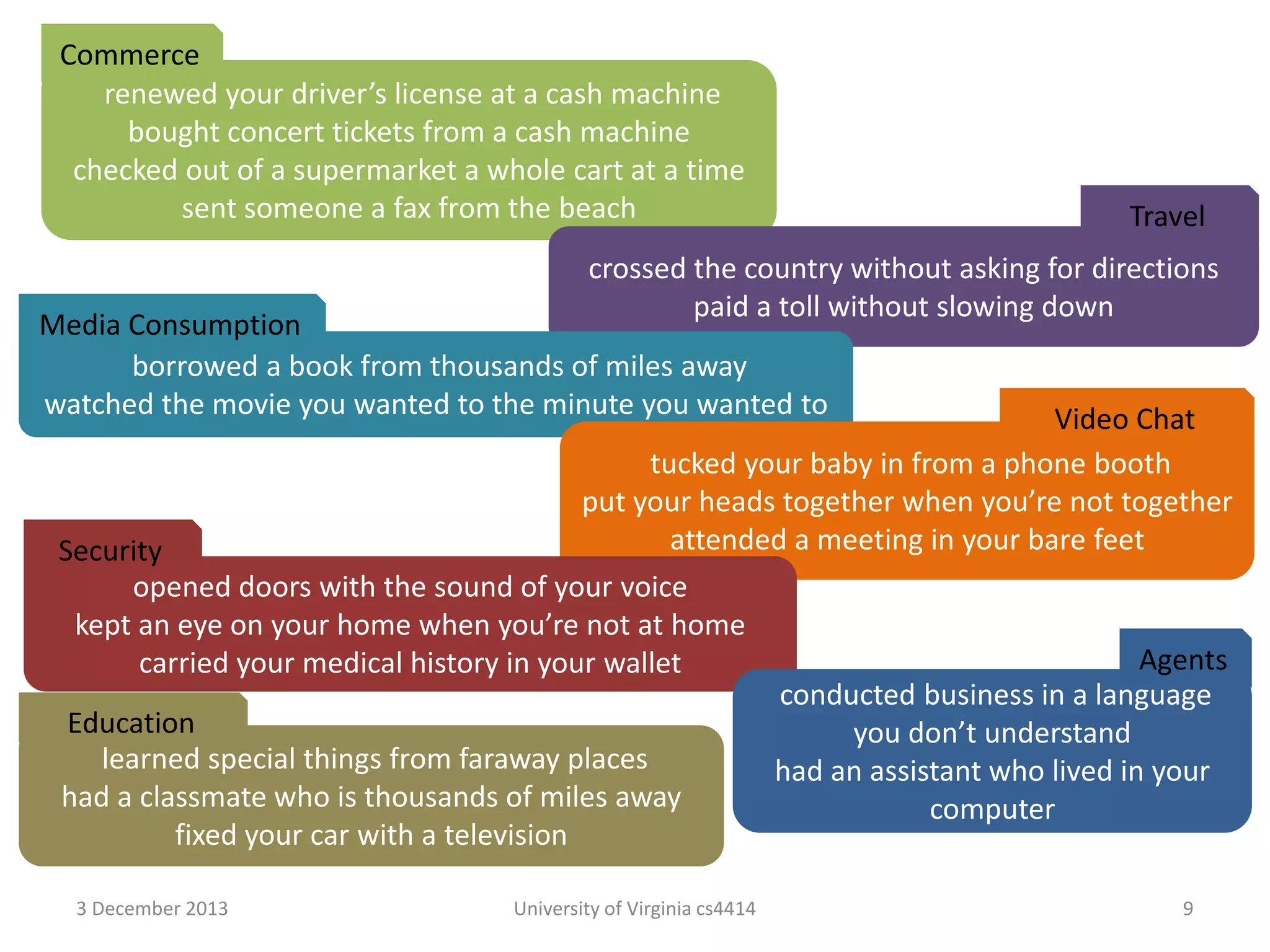 Commerce
renewed your driver’s license at a cash machine
bought concert tickets from a cash machine
checked out of a supermarket a whole cart at a time
sent someone a fax from the beach

Travel

crossed the country without asking for directions
paid a toll without slowing down

Media Consumption
borrowed a book from thousands of miles away
watched the movie you wanted to the minute you wanted to

Video Chat
tucked your baby in from a phone booth
put your heads together when you’re not together
attended a meeting in your bare feet
Security
opened doors with the sound of your voice
kept an eye on your home when you’re not at home
Agents
carried your medical history in your wallet
conducted business in a language
Education
you don’t understand
learned special things from faraway places
had an assistant who lived in your
had a classmate who is thousands of miles away
computer
fixed your car with a television
3 December 2013

University of Virginia cs4414

9

 
