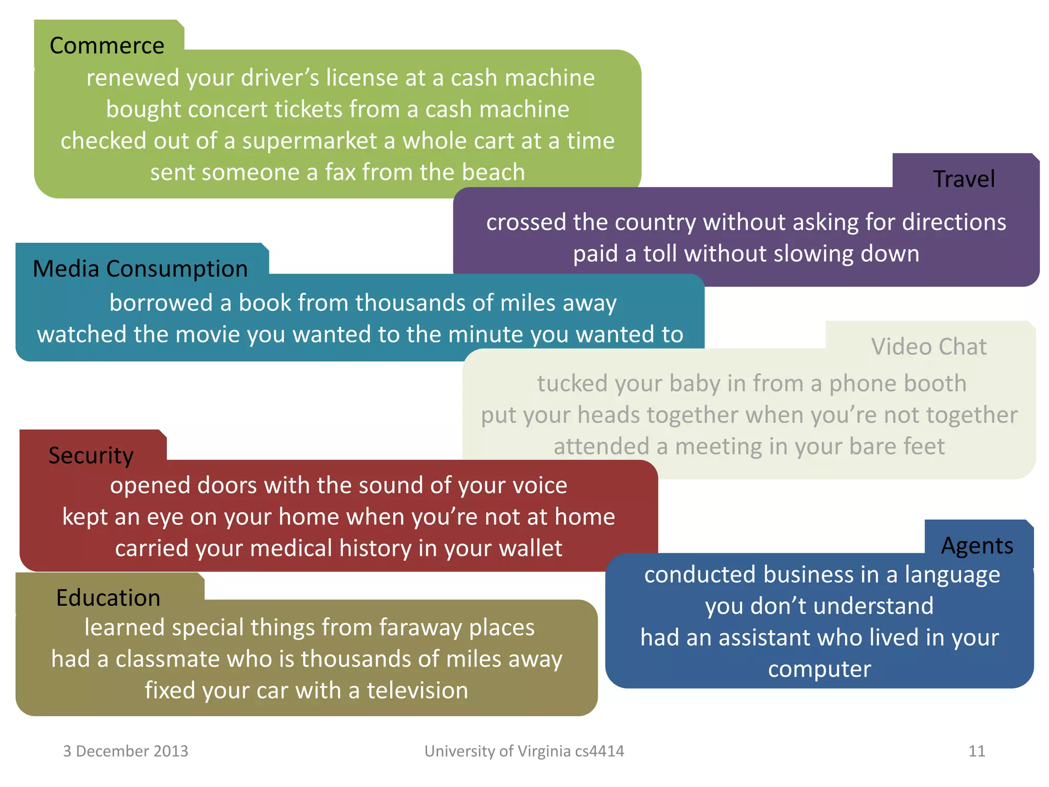 Commerce
renewed your driver’s license at a cash machine
bought concert tickets from a cash machine
checked out of a supermarket a whole cart at a time
sent someone a fax from the beach

Travel

crossed the country without asking for directions
paid a toll without slowing down

Media Consumption
borrowed a book from thousands of miles away
watched the movie you wanted to the minute you wanted to

Video Chat
tucked your baby in from a phone booth
put your heads together when you’re not together
attended a meeting in your bare feet
Security
opened doors with the sound of your voice
kept an eye on your home when you’re not at home
Agents
carried your medical history in your wallet
conducted business in a language
Education
you don’t understand
learned special things from faraway places
had an assistant who lived in your
had a classmate who is thousands of miles away
computer
fixed your car with a television
3 December 2013

University of Virginia cs4414

11

 