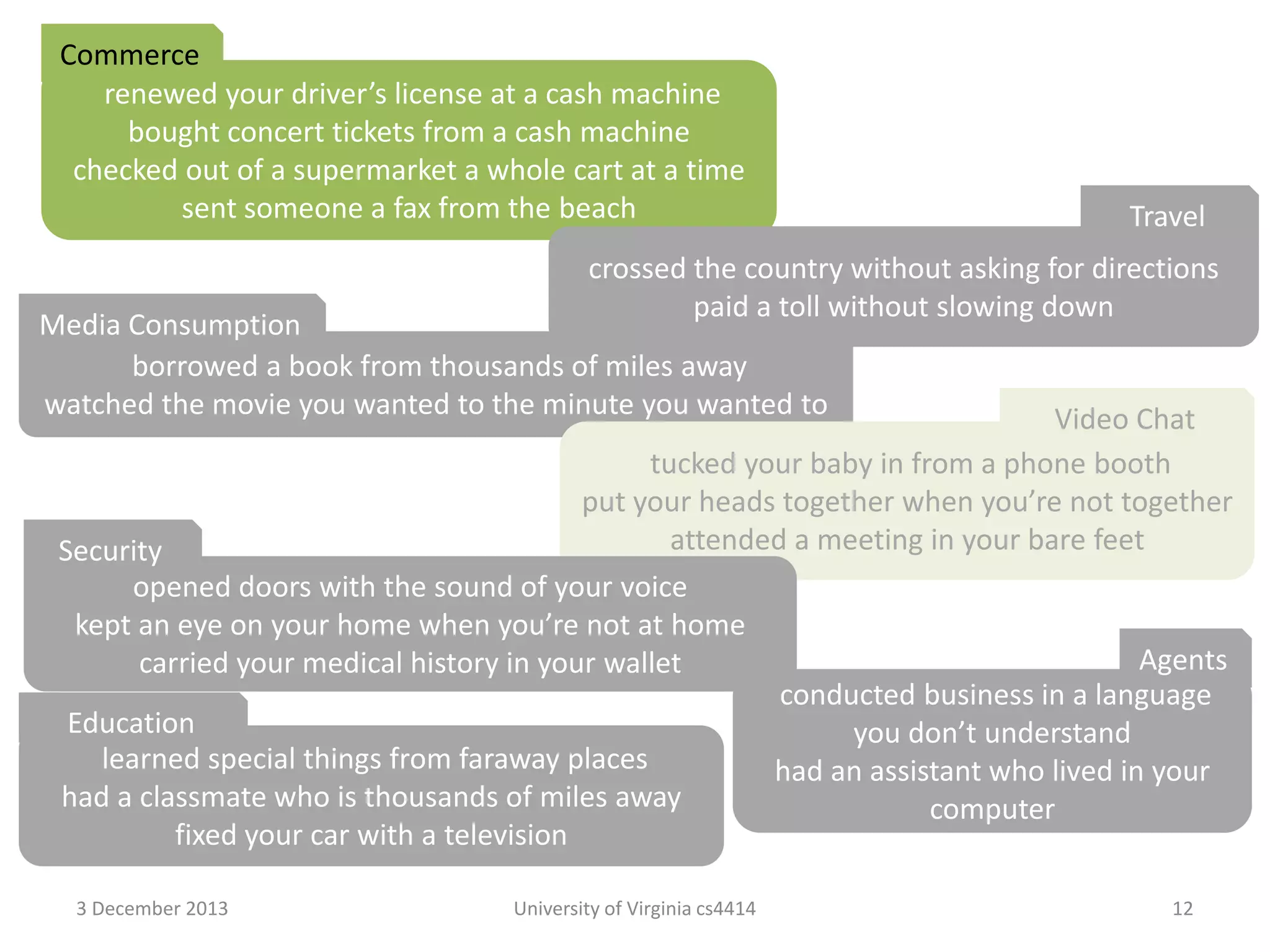 Commerce
renewed your driver’s license at a cash machine
bought concert tickets from a cash machine
checked out of a supermarket a whole cart at a time
sent someone a fax from the beach

Travel

crossed the country without asking for directions
paid a toll without slowing down

Media Consumption
borrowed a book from thousands of miles away
watched the movie you wanted to the minute you wanted to

Video Chat
tucked your baby in from a phone booth
put your heads together when you’re not together
attended a meeting in your bare feet
Security
opened doors with the sound of your voice
kept an eye on your home when you’re not at home
Agents
carried your medical history in your wallet
conducted business in a language
Education
you don’t understand
learned special things from faraway places
had an assistant who lived in your
had a classmate who is thousands of miles away
computer
fixed your car with a television
3 December 2013

University of Virginia cs4414

12

 