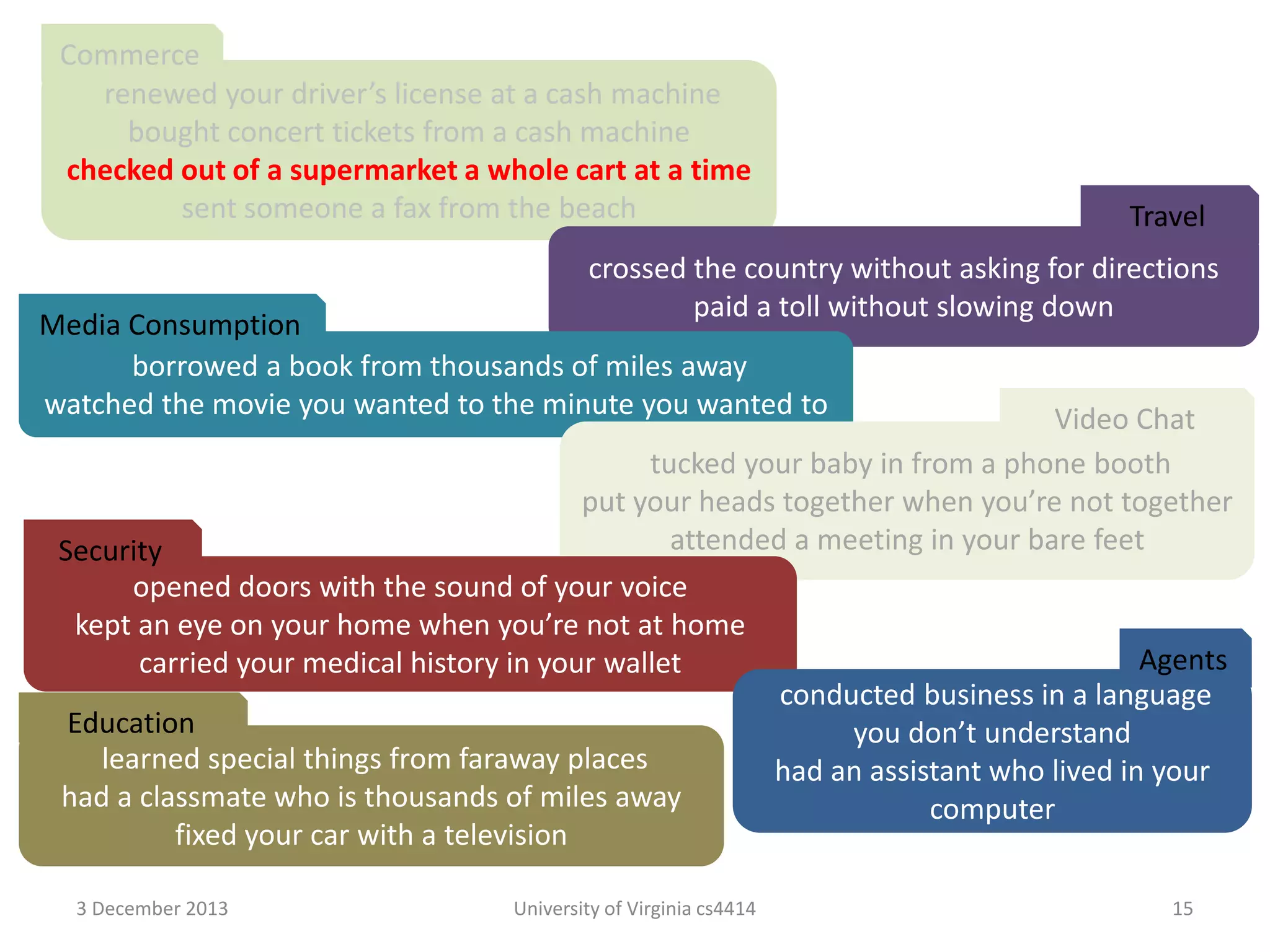 Commerce
renewed your driver’s license at a cash machine
bought concert tickets from a cash machine
checked out of a supermarket a whole cart at a time
sent someone a fax from the beach

Travel

crossed the country without asking for directions
paid a toll without slowing down

Media Consumption
borrowed a book from thousands of miles away
watched the movie you wanted to the minute you wanted to

Video Chat
tucked your baby in from a phone booth
put your heads together when you’re not together
attended a meeting in your bare feet
Security
opened doors with the sound of your voice
kept an eye on your home when you’re not at home
Agents
carried your medical history in your wallet
conducted business in a language
Education
you don’t understand
learned special things from faraway places
had an assistant who lived in your
had a classmate who is thousands of miles away
computer
fixed your car with a television
3 December 2013

University of Virginia cs4414

15

 
