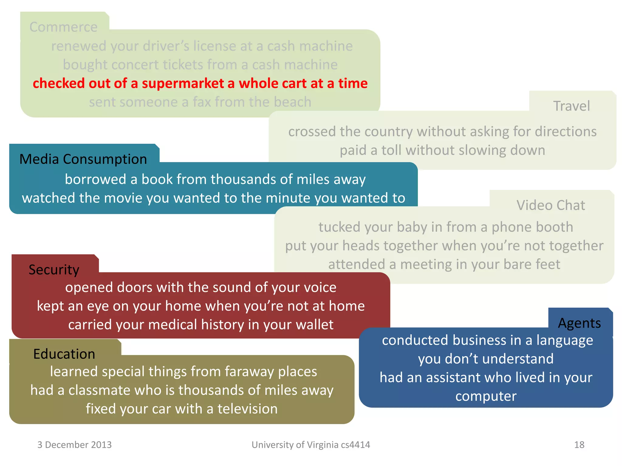 Commerce
renewed your driver’s license at a cash machine
bought concert tickets from a cash machine
checked out of a supermarket a whole cart at a time
sent someone a fax from the beach

Travel

crossed the country without asking for directions
paid a toll without slowing down

Media Consumption
borrowed a book from thousands of miles away
watched the movie you wanted to the minute you wanted to

Video Chat
tucked your baby in from a phone booth
put your heads together when you’re not together
attended a meeting in your bare feet
Security
opened doors with the sound of your voice
kept an eye on your home when you’re not at home
Agents
carried your medical history in your wallet
conducted business in a language
Education
you don’t understand
learned special things from faraway places
had an assistant who lived in your
had a classmate who is thousands of miles away
computer
fixed your car with a television
3 December 2013

University of Virginia cs4414

18

 