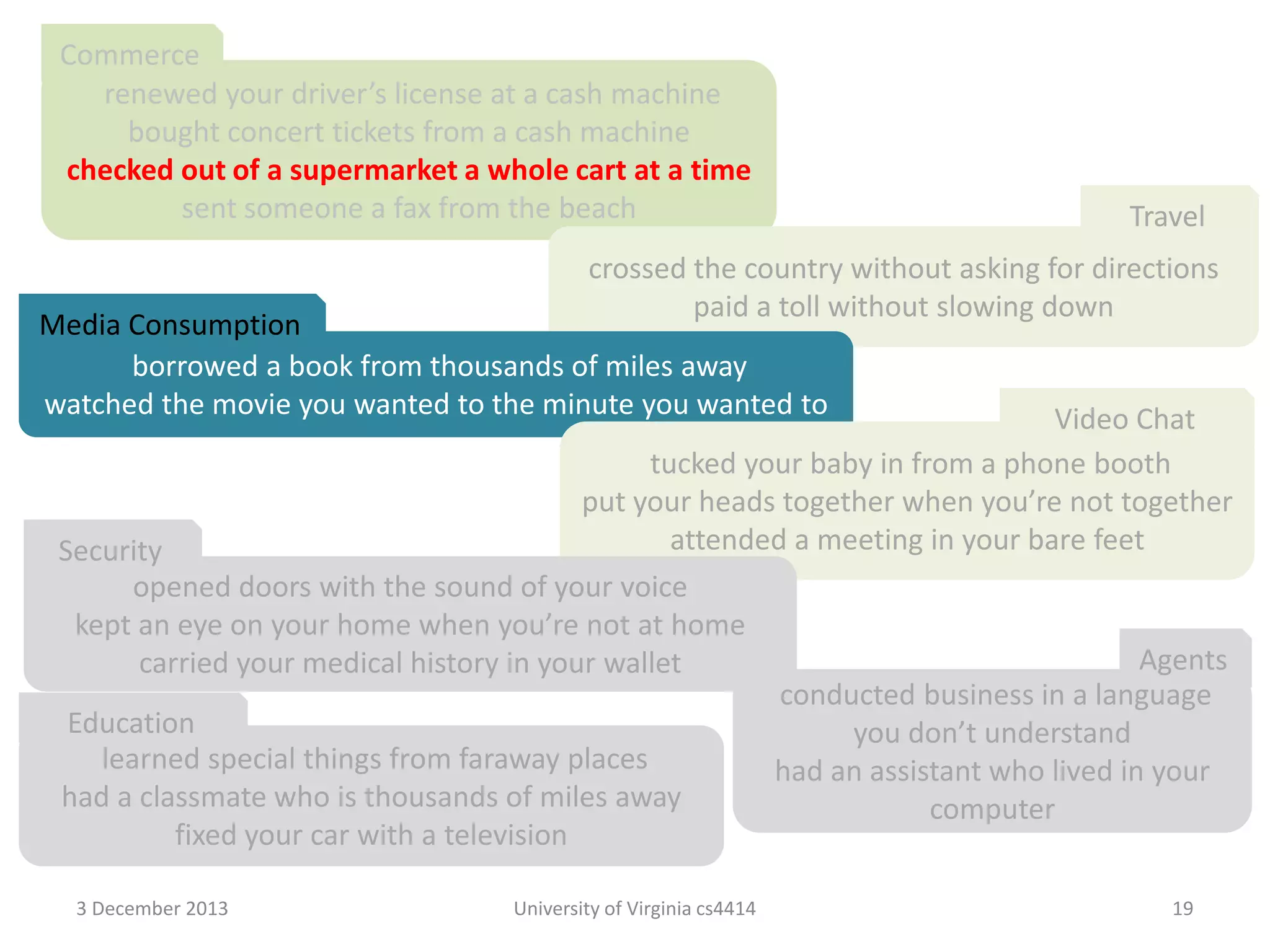Commerce
renewed your driver’s license at a cash machine
bought concert tickets from a cash machine
checked out of a supermarket a whole cart at a time
sent someone a fax from the beach

Travel

crossed the country without asking for directions
paid a toll without slowing down

Media Consumption
borrowed a book from thousands of miles away
watched the movie you wanted to the minute you wanted to

Video Chat
tucked your baby in from a phone booth
put your heads together when you’re not together
attended a meeting in your bare feet
Security
opened doors with the sound of your voice
kept an eye on your home when you’re not at home
Agents
carried your medical history in your wallet
conducted business in a language
Education
you don’t understand
learned special things from faraway places
had an assistant who lived in your
had a classmate who is thousands of miles away
computer
fixed your car with a television
3 December 2013

University of Virginia cs4414

19

 