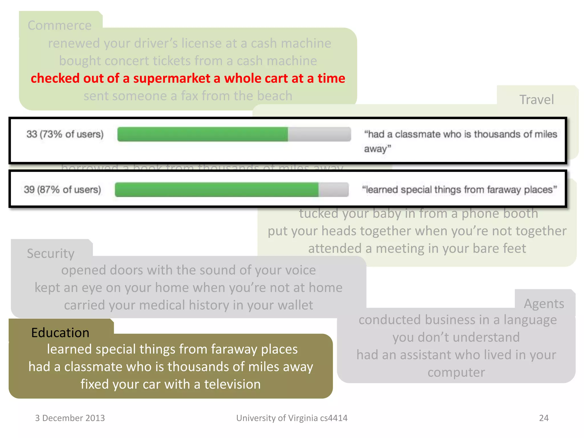 Commerce
renewed your driver’s license at a cash machine
bought concert tickets from a cash machine
checked out of a supermarket a whole cart at a time
sent someone a fax from the beach

Travel

crossed the country without asking for directions
paid a toll without slowing down

Media Consumption
borrowed a book from thousands of miles away
watched the movie you wanted to the minute you wanted to

Video Chat
tucked your baby in from a phone booth
put your heads together when you’re not together
attended a meeting in your bare feet
Security
opened doors with the sound of your voice
kept an eye on your home when you’re not at home
Agents
carried your medical history in your wallet
conducted business in a language
Education
you don’t understand
learned special things from faraway places
had an assistant who lived in your
had a classmate who is thousands of miles away
computer
fixed your car with a television
3 December 2013

University of Virginia cs4414

24

 