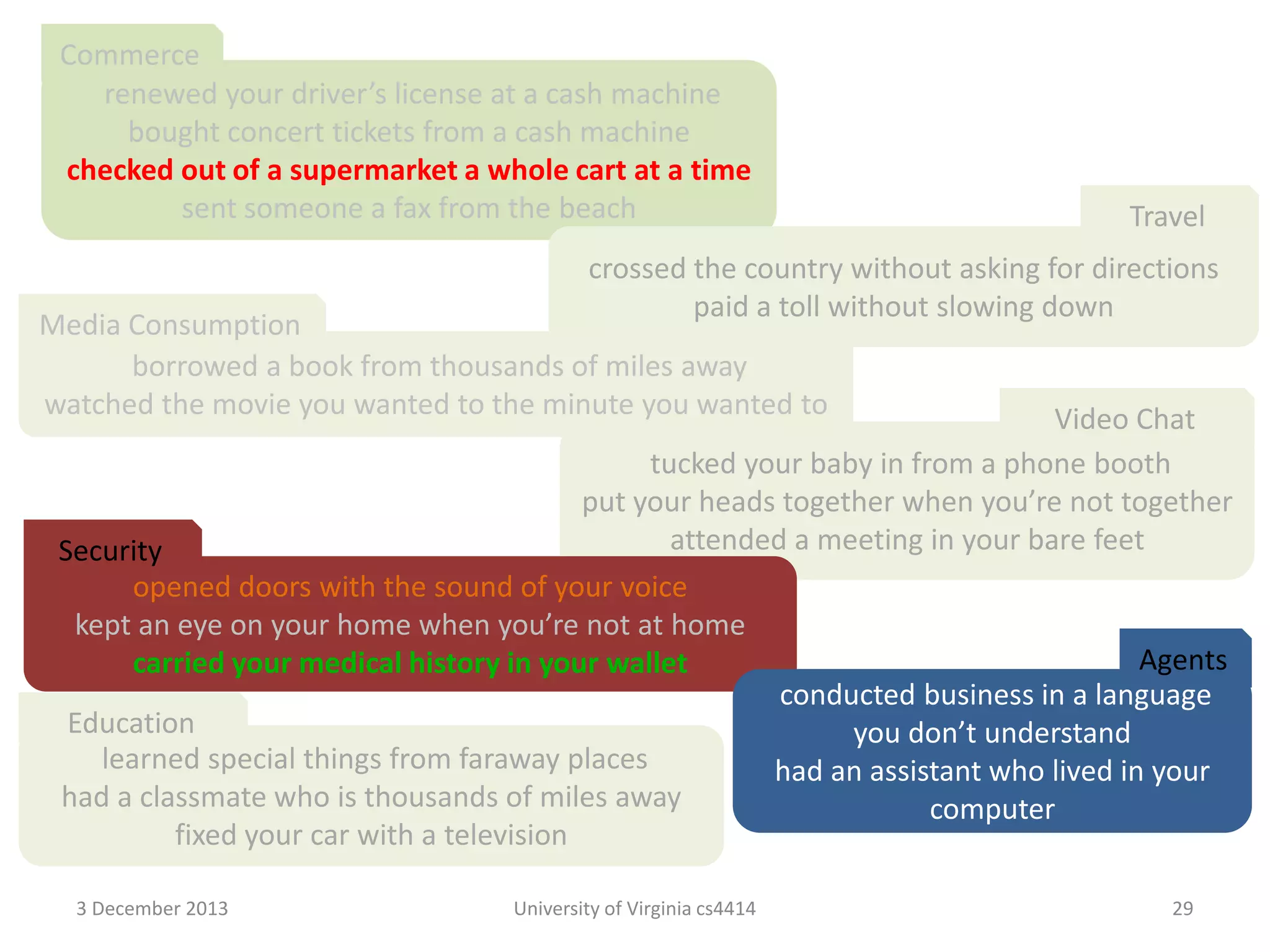Commerce
renewed your driver’s license at a cash machine
bought concert tickets from a cash machine
checked out of a supermarket a whole cart at a time
sent someone a fax from the beach

Travel

crossed the country without asking for directions
paid a toll without slowing down

Media Consumption
borrowed a book from thousands of miles away
watched the movie you wanted to the minute you wanted to

Video Chat
tucked your baby in from a phone booth
put your heads together when you’re not together
attended a meeting in your bare feet
Security
opened doors with the sound of your voice
kept an eye on your home when you’re not at home
Agents
carried your medical history in your wallet
conducted business in a language
Education
you don’t understand
learned special things from faraway places
had an assistant who lived in your
had a classmate who is thousands of miles away
computer
fixed your car with a television
3 December 2013

University of Virginia cs4414

29

 