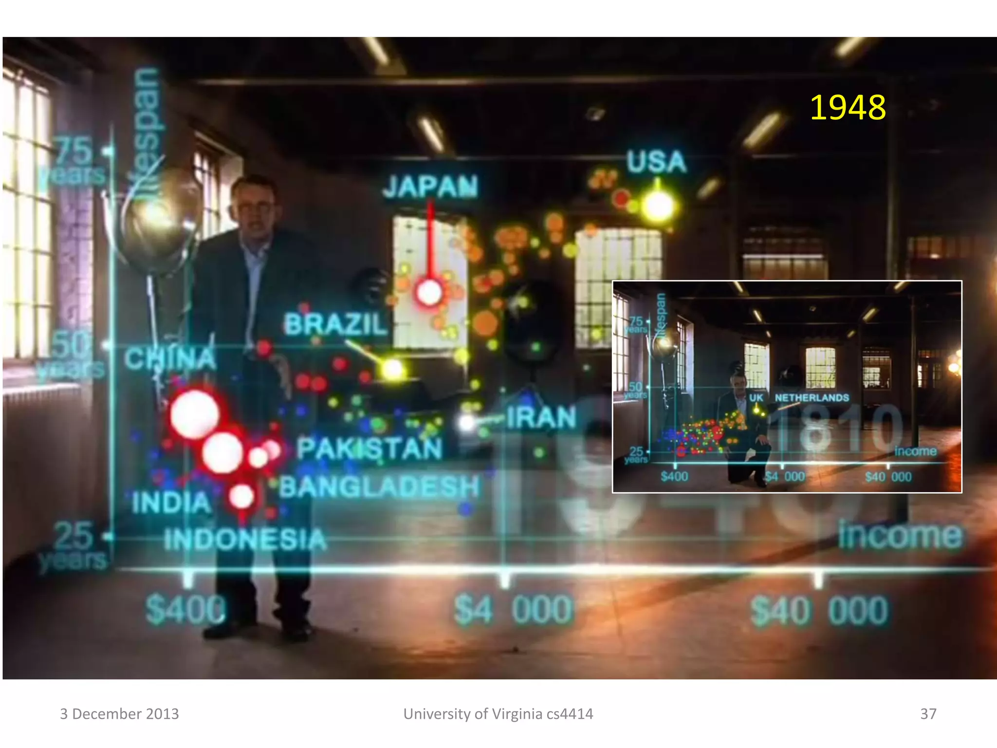 1948

3 December 2013

University of Virginia cs4414

37

 