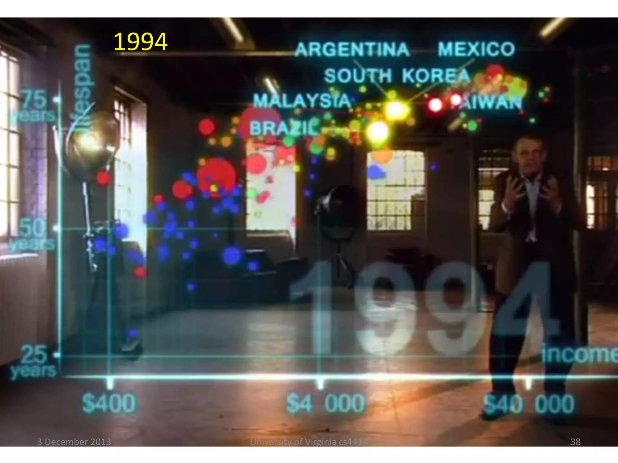 1994

3 December 2013

University of Virginia cs4414

38

 