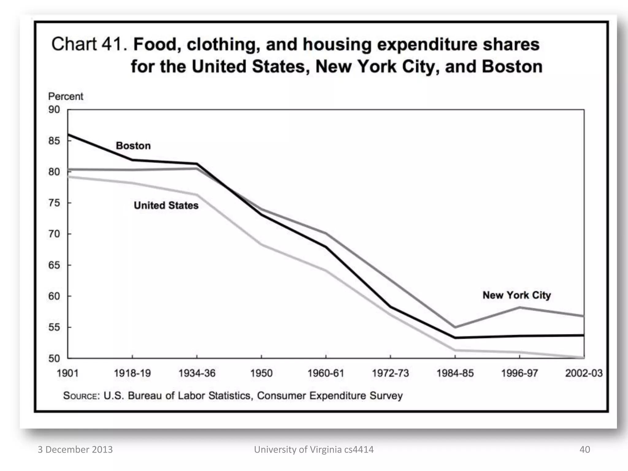 3 December 2013

University of Virginia cs4414

40

 
