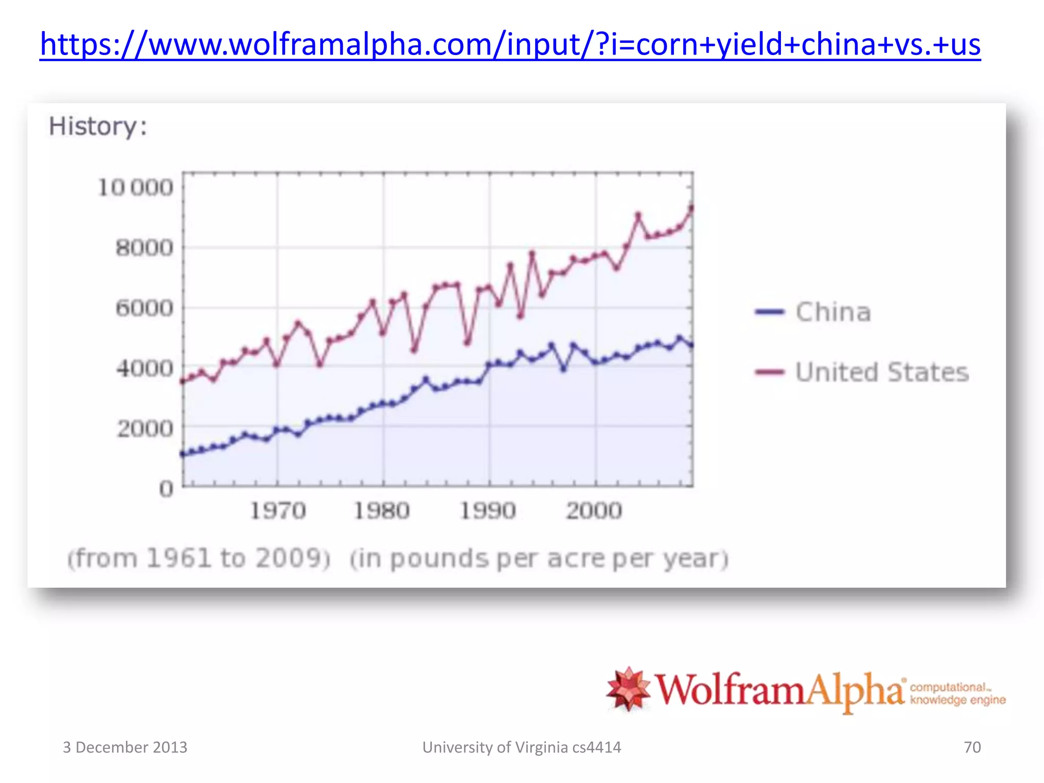 https://www.wolframalpha.com/input/?i=corn+yield+china+vs.+us

3 December 2013

University of Virginia cs4414

70

 