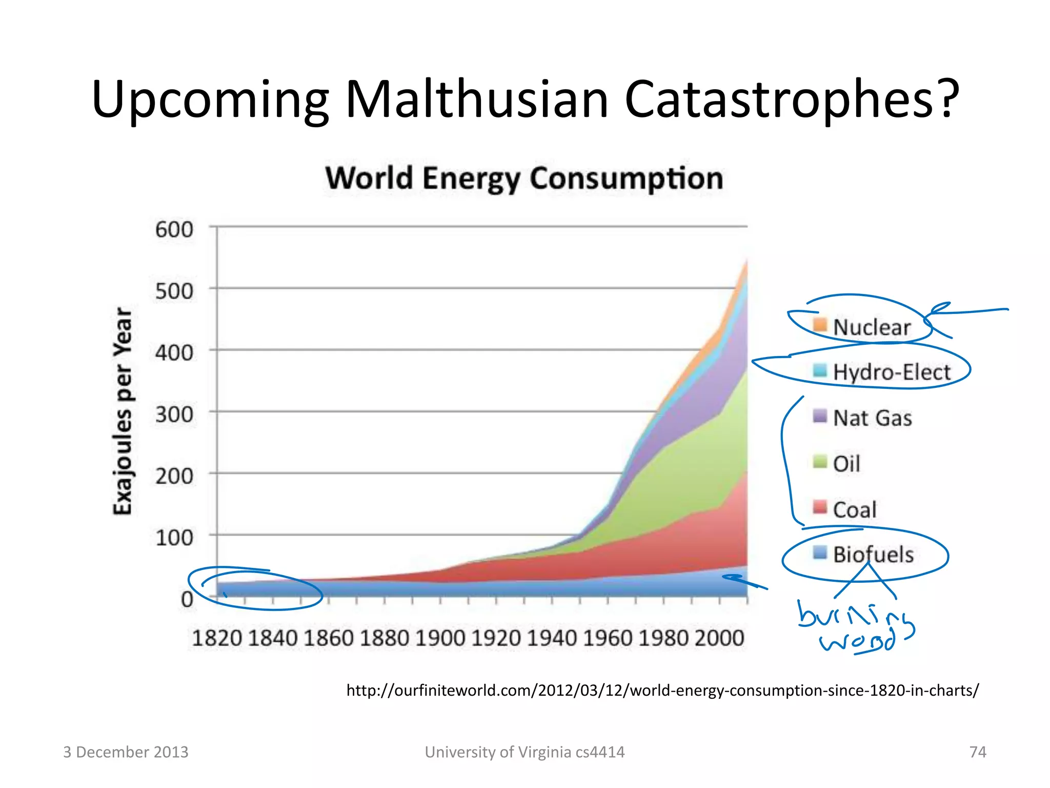 Upcoming Malthusian Catastrophes?

http://ourfiniteworld.com/2012/03/12/world-energy-consumption-since-1820-in-charts/

3 December 2013

University of Virginia cs4414

74

 