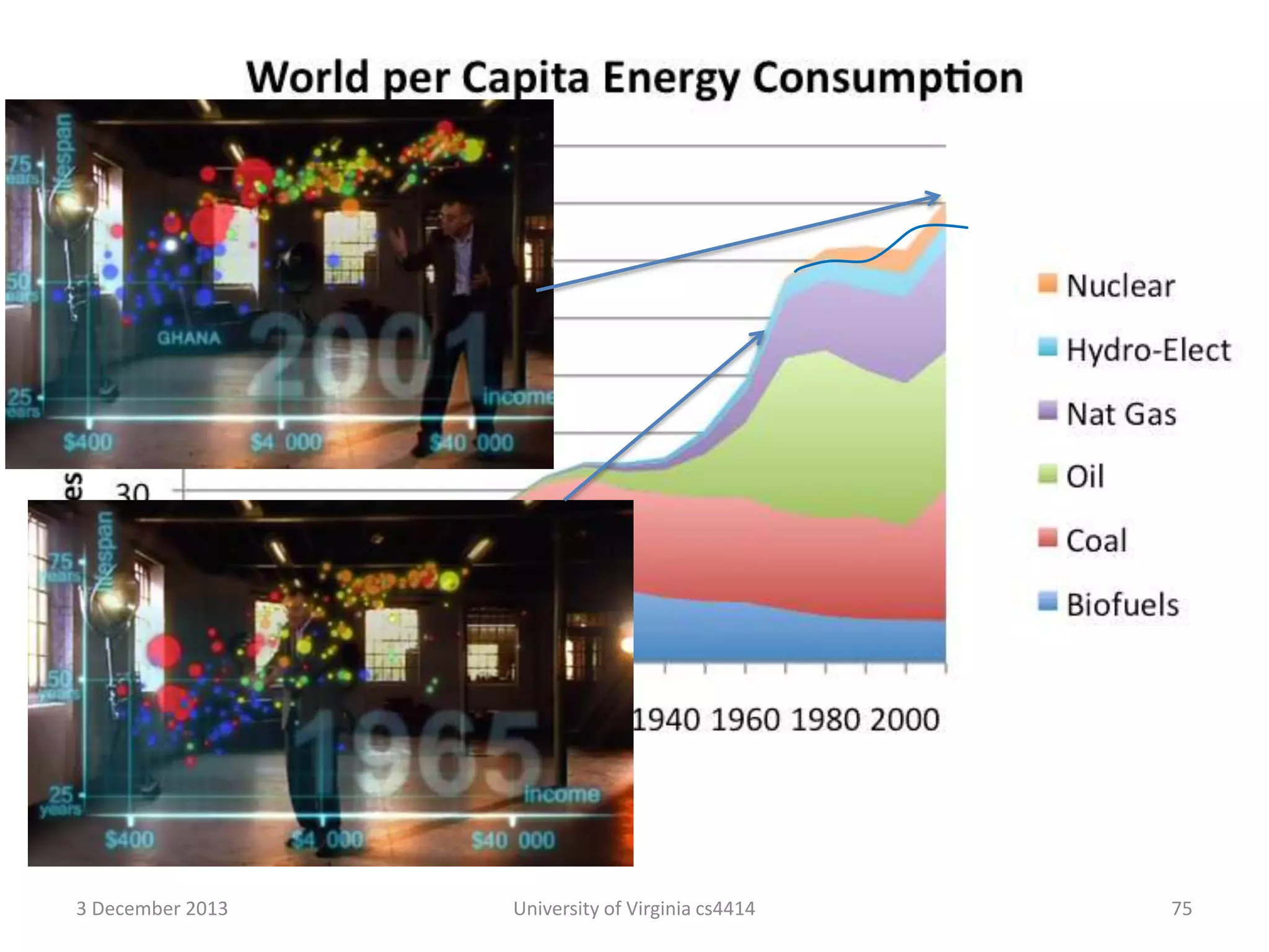3 December 2013

University of Virginia cs4414

75

 
