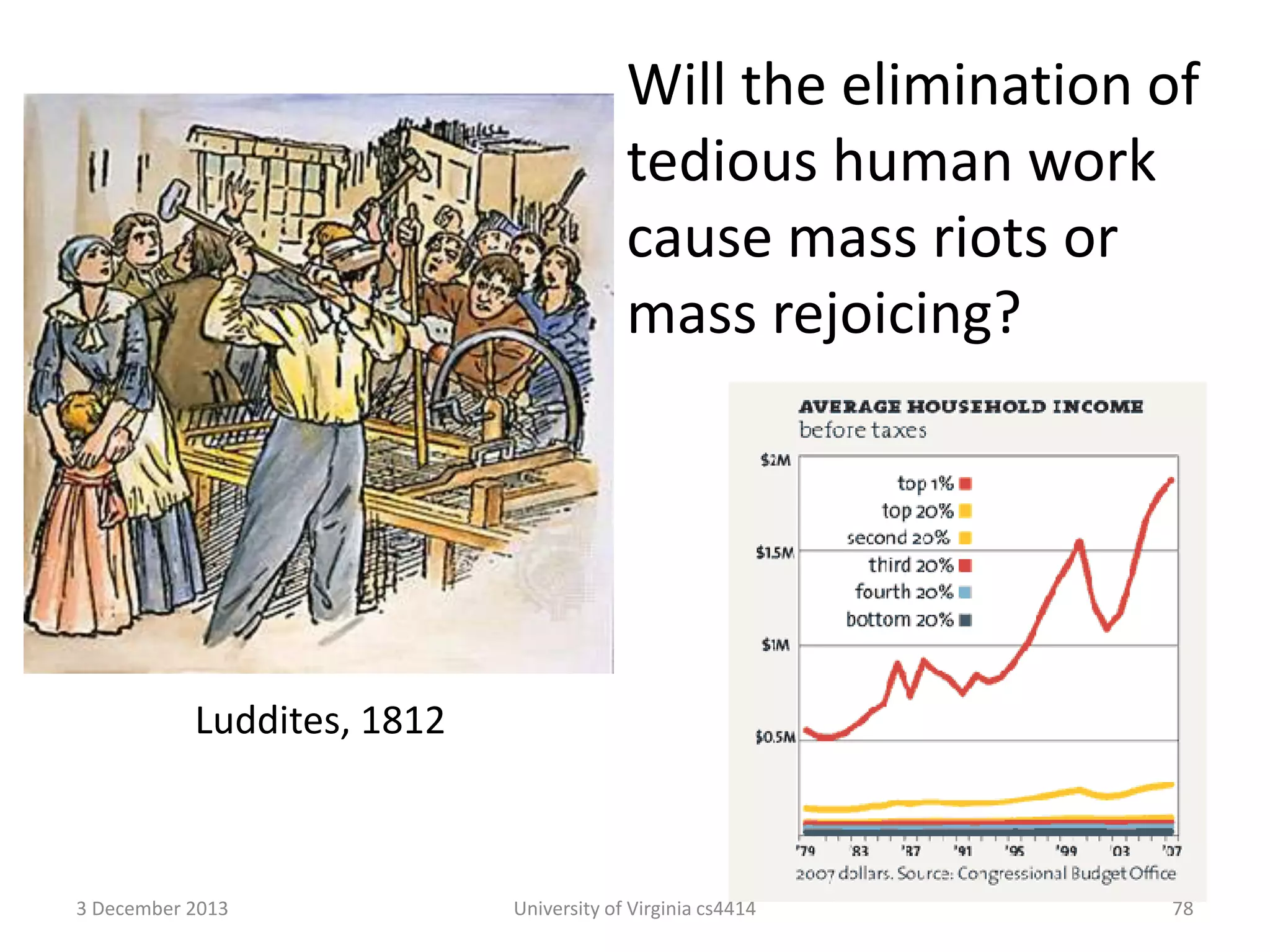 Will the elimination of
tedious human work
cause mass riots or
mass rejoicing?

Luddites, 1812

3 December 2013

University of Virginia cs4414

78

 