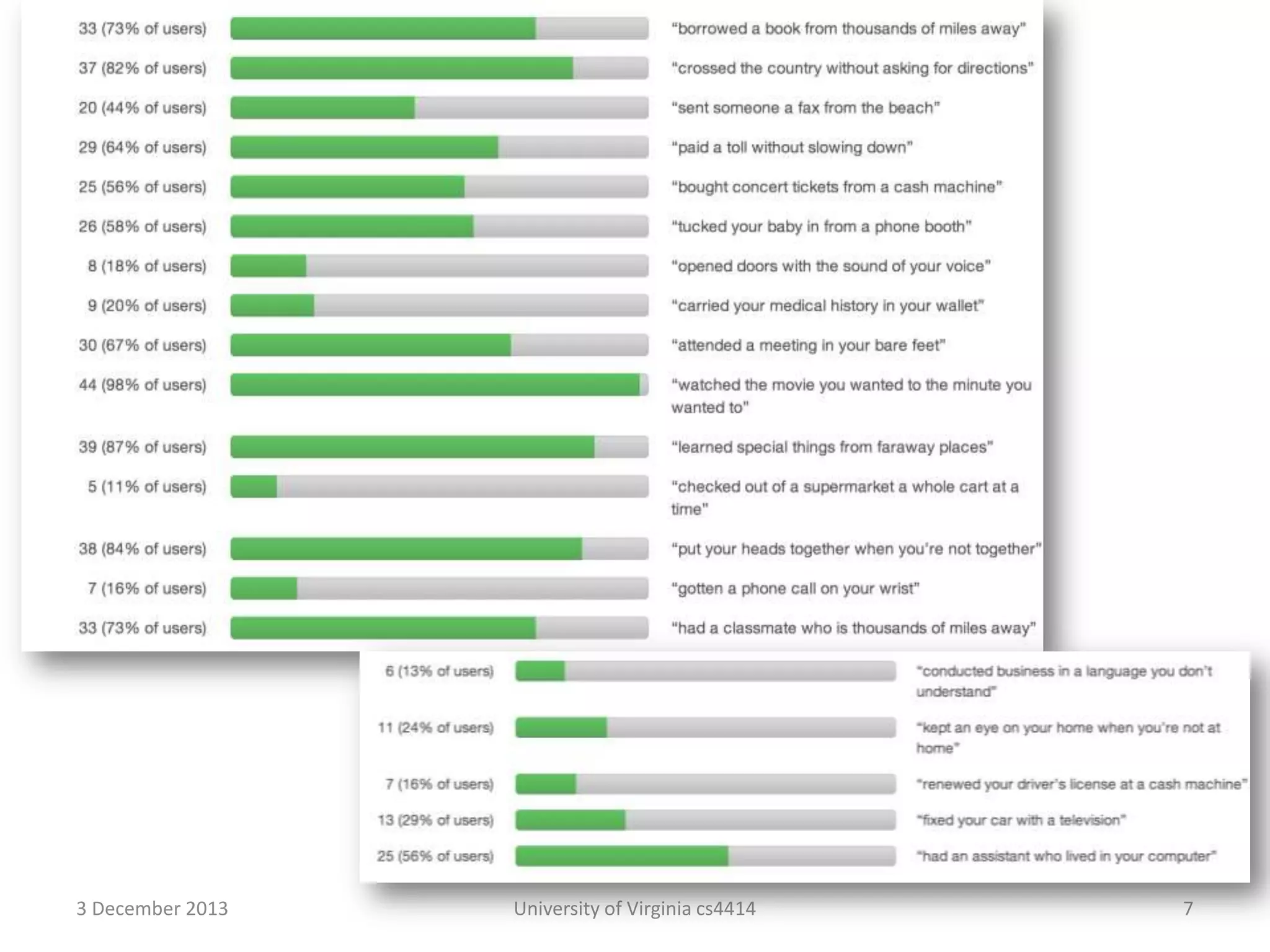 3 December 2013

University of Virginia cs4414

7

 