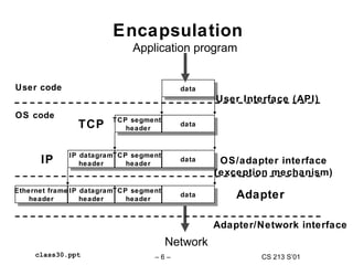 Encapsulation
                             Application program


User code                                 data
                                                  User Interface (API)
OS code                 TCP segment
                TCP        header
                                          data



             IP datagramTCP segment
      IP        header     header
                                          data     OS/adapter interface
                                                  (exception mechanism)
Ethernet frame IP datagramTCP segment
    header        header     header
                                          data        Adapter

                                                  Adapter/Network interface
                                        Network
     class30.ppt                   –6–                     CS 213 S’01
 