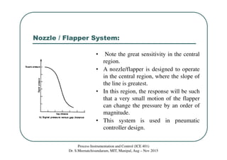 Nozzle / Flapper System:
Process Instrumentation and Control (ICE 401)
Dr. S.Meenatchisundaram, MIT, Manipal, Aug – Nov 2015
• Note the great sensitivity in the central
region.
• A nozzle/flapper is designed to operate
in the central region, where the slope of
the line is greatest.
• In this region, the response will be such
that a very small motion of the flapper
can change the pressure by an order of
magnitude.
• This system is used in pneumatic
controller design.
 