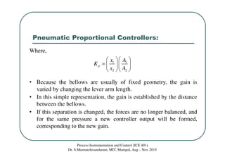 Pneumatic Proportional Controllers:
Process Instrumentation and Control (ICE 401)
Dr. S.Meenatchisundaram, MIT, Manipal, Aug – Nov 2015
Where,
• Because the bellows are usually of fixed geometry, the gain is
varied by changing the lever arm length.
• In this simple representation, the gain is established by the distance
between the bellows.
• If this separation is changed, the forces are no longer balanced, and
for the same pressure a new controller output will be formed,
corresponding to the new gain.
1 1
2 2
p
x A
K
x A
  
=   
  
 