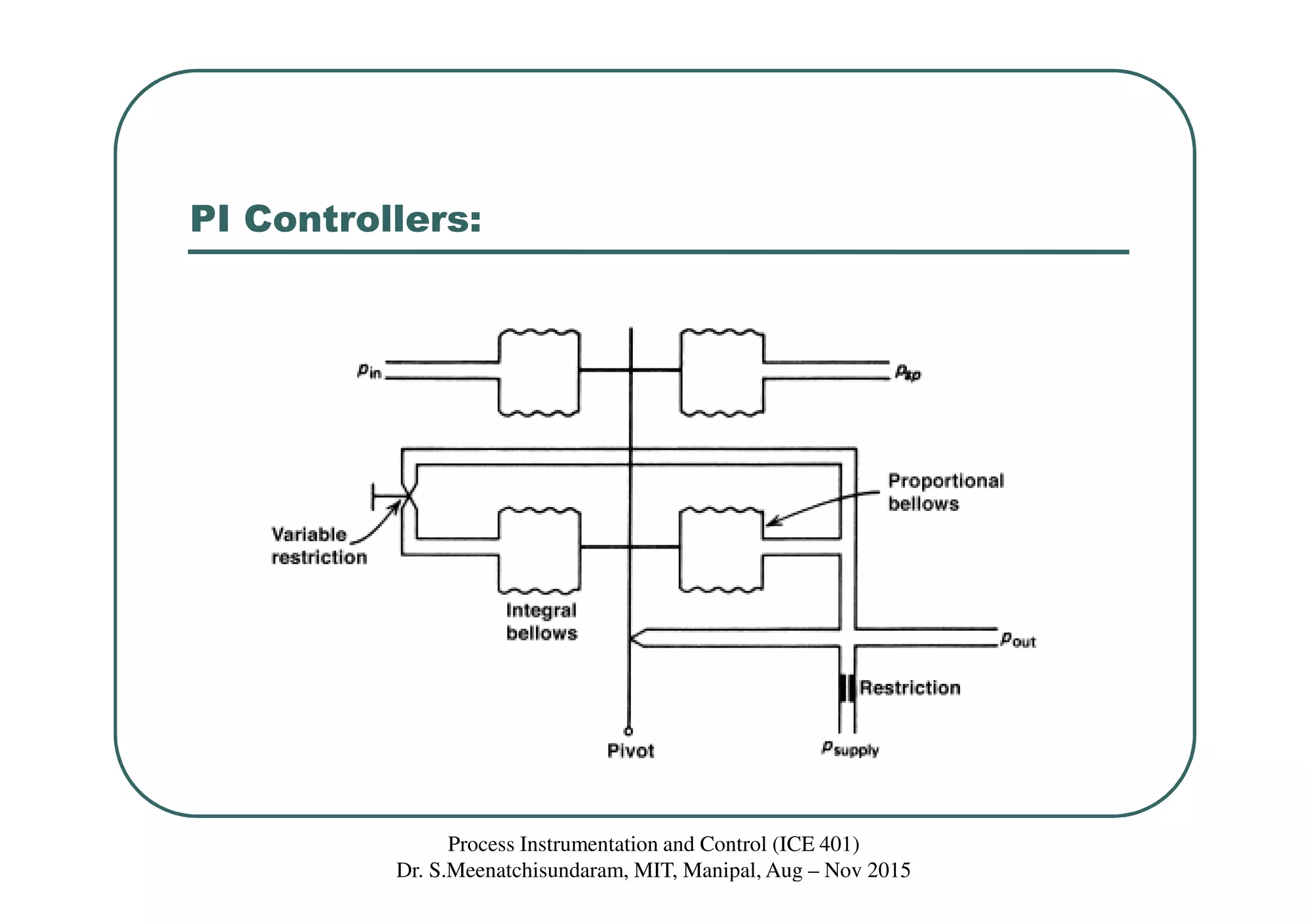 PI Controllers:
Process Instrumentation and Control (ICE 401)
Dr. S.Meenatchisundaram, MIT, Manipal, Aug – Nov 2015
 
