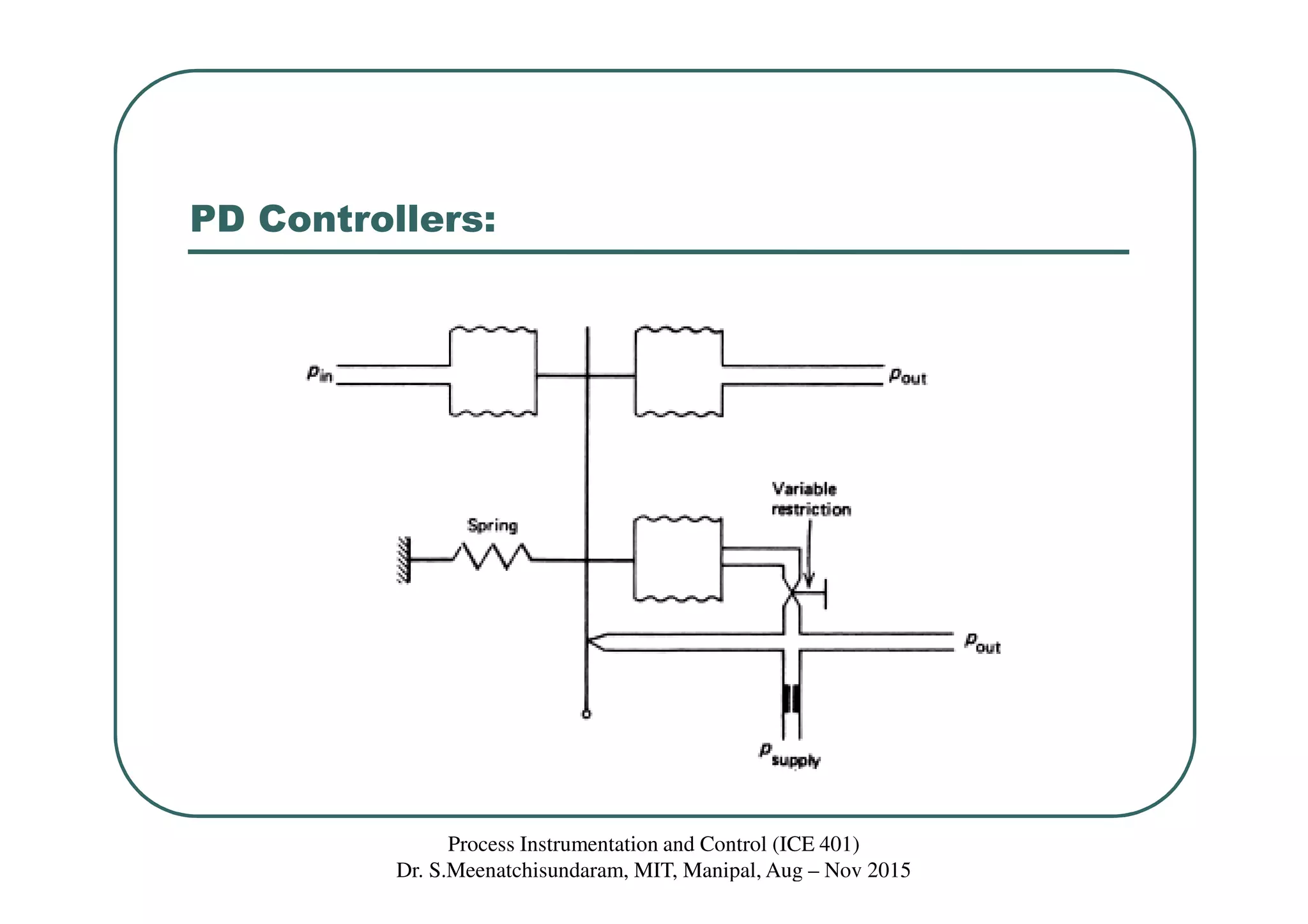 PD Controllers:
Process Instrumentation and Control (ICE 401)
Dr. S.Meenatchisundaram, MIT, Manipal, Aug – Nov 2015
 