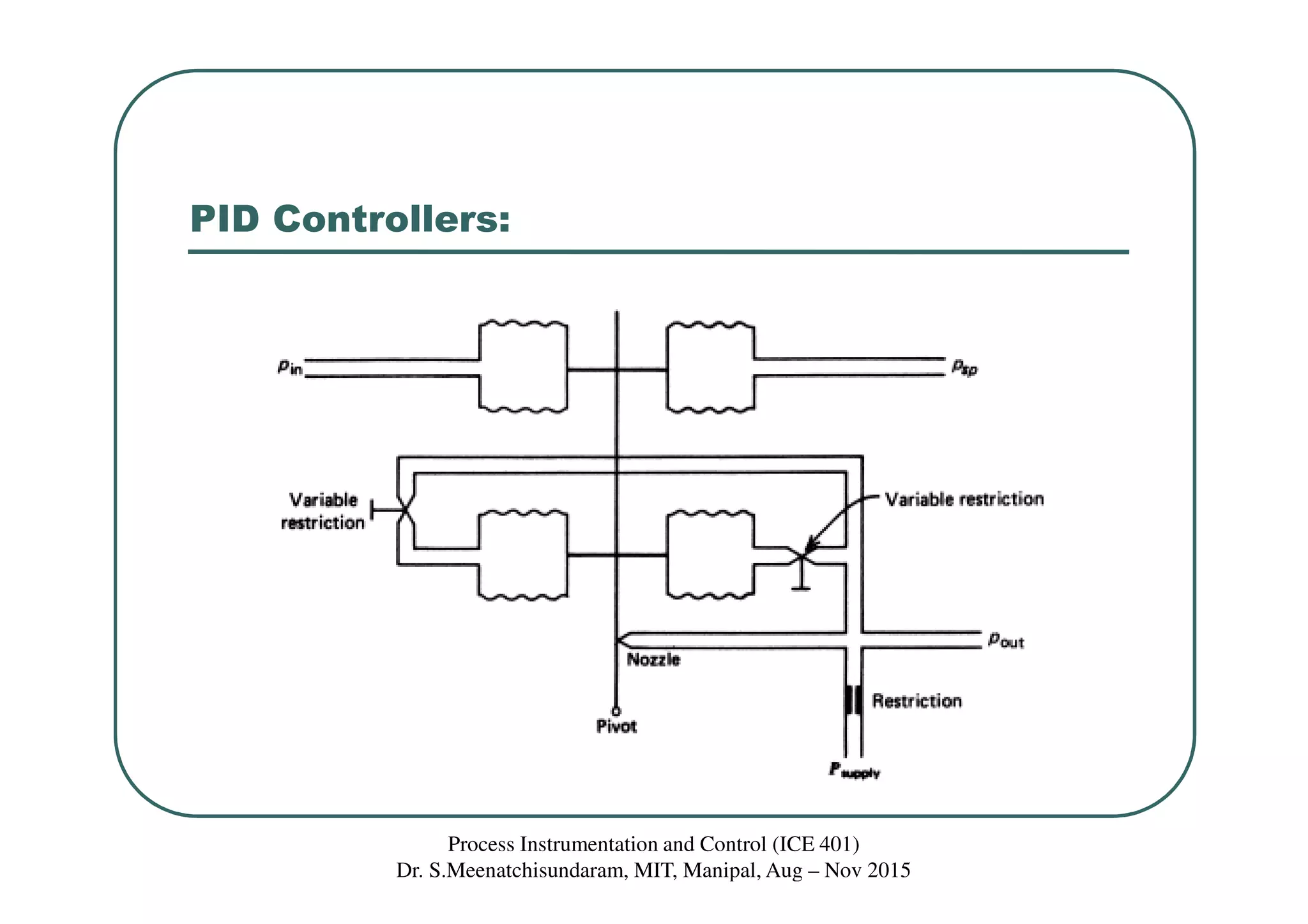 PID Controllers:
Process Instrumentation and Control (ICE 401)
Dr. S.Meenatchisundaram, MIT, Manipal, Aug – Nov 2015
 