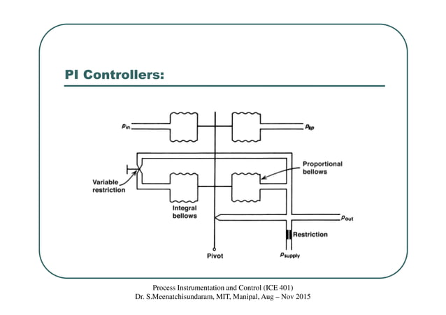 Class 29 pi, pd and pid pneumatic controllers | PDF