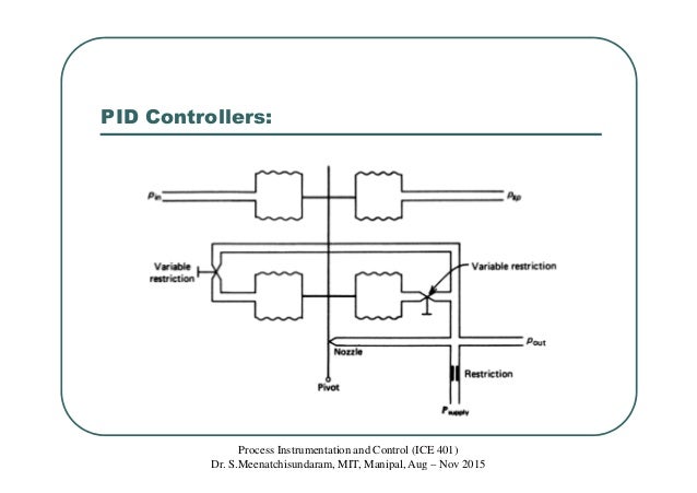 Class 29 pi, pd and pid pneumatic controllers